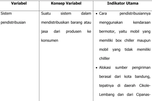 Tabel 2.2 Variabel, Konsep Variabel, dan Indikator Utama. 