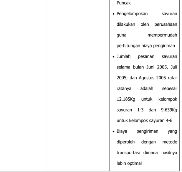Tabel 2.3 Jenis dan sumber data 