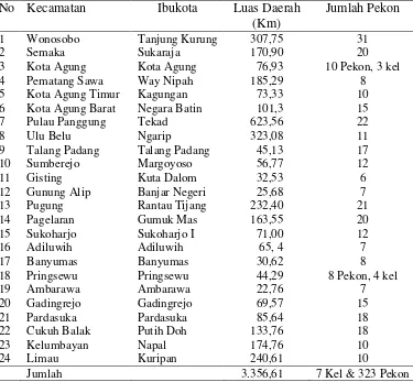 Tabel 5.  Luas wilayah kecamatan dan jumlah pekon (desa) di Kabupaten                          Tanggamus 
