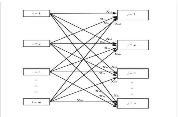 Gambar 2.1. Diagram transportasi [7] 