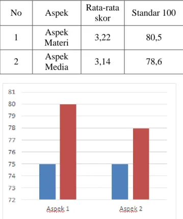 Tabel 4. Data Hasil  Uji coba 