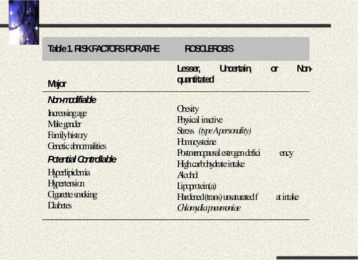 Table 1. RISK FACTORS FOR ATHE