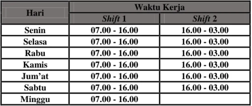 Tabel 1. Waktu Kerja 