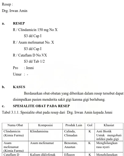 Tabel 3.1.1. Spesialite obat pada resep dari  Drg. Irwan Amin kepada Jenni 