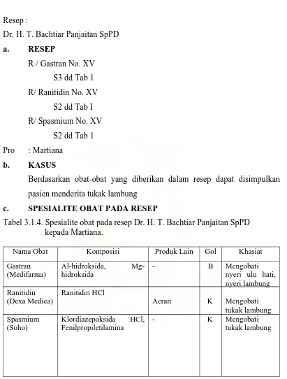 Tabel 3.1.4. Spesialite obat pada resep Dr. H. T. Bachtiar Panjaitan SpPD           kepada Martiana
