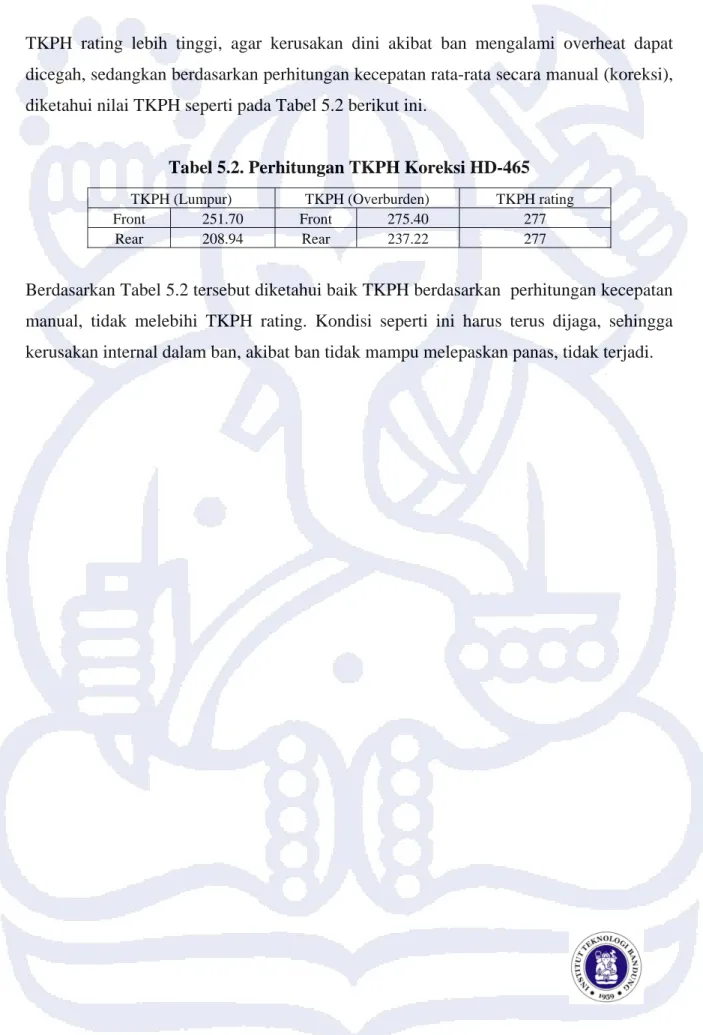Tabel 5.2. Perhitungan TKPH Koreksi HD-465 