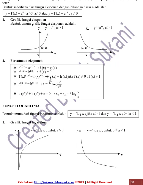 Grafik fungsi eksponen Bentuk umum grafik fungsi eksponen adalah : 