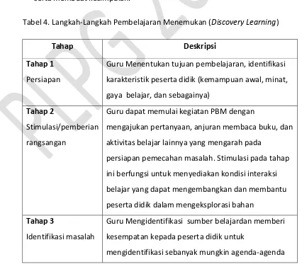 Tabel 4. Langkah-Langkah Pembelajaran Menemukan (Discovery Learning) 