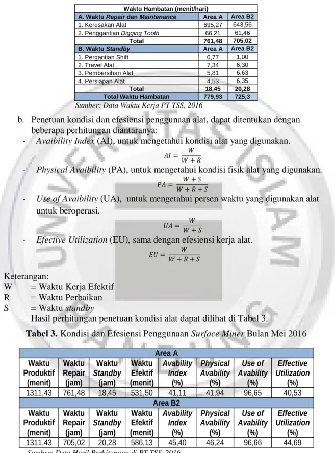 Tabel 2. Waktu Hambatan Operator Surface Miner Bulan Mei 2016 