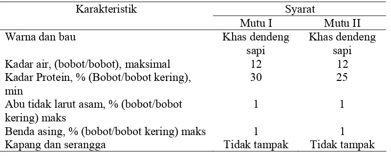 Tabel 1. Karakteristik mutu dendeng menurut SNI 01-2908-1992 