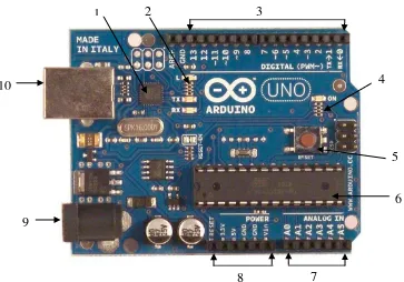 Tabel 1.  Bagian-bagian Mikrokontroler Arduino Uno 