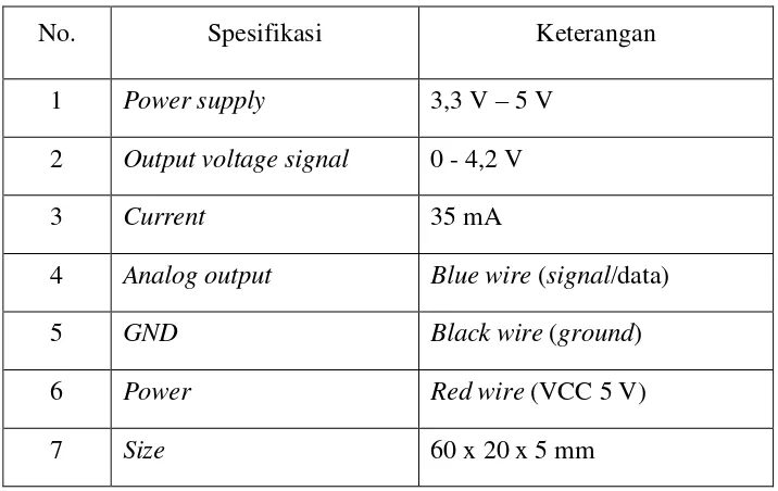 Tabel 2.  Spesifikasi soil moisture sensor 