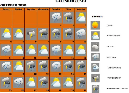 Gambar 09.  Kalender Cuaca bulan Oktober 2020 di Stasiun Meteorologi Hang Nadim 