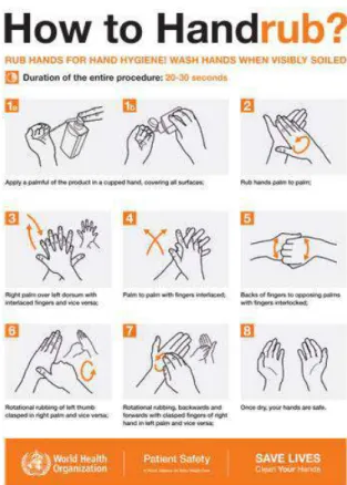 Gambar 5. Instruksi cara mencuci tangan dengan sabun (a), dengan handrub (b) menurut  rekomendasi WHO, 2009