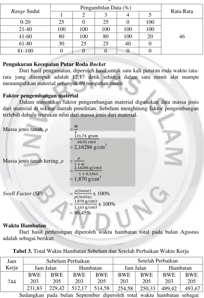 Tabel 2. Faktor Pengisian Bucket 