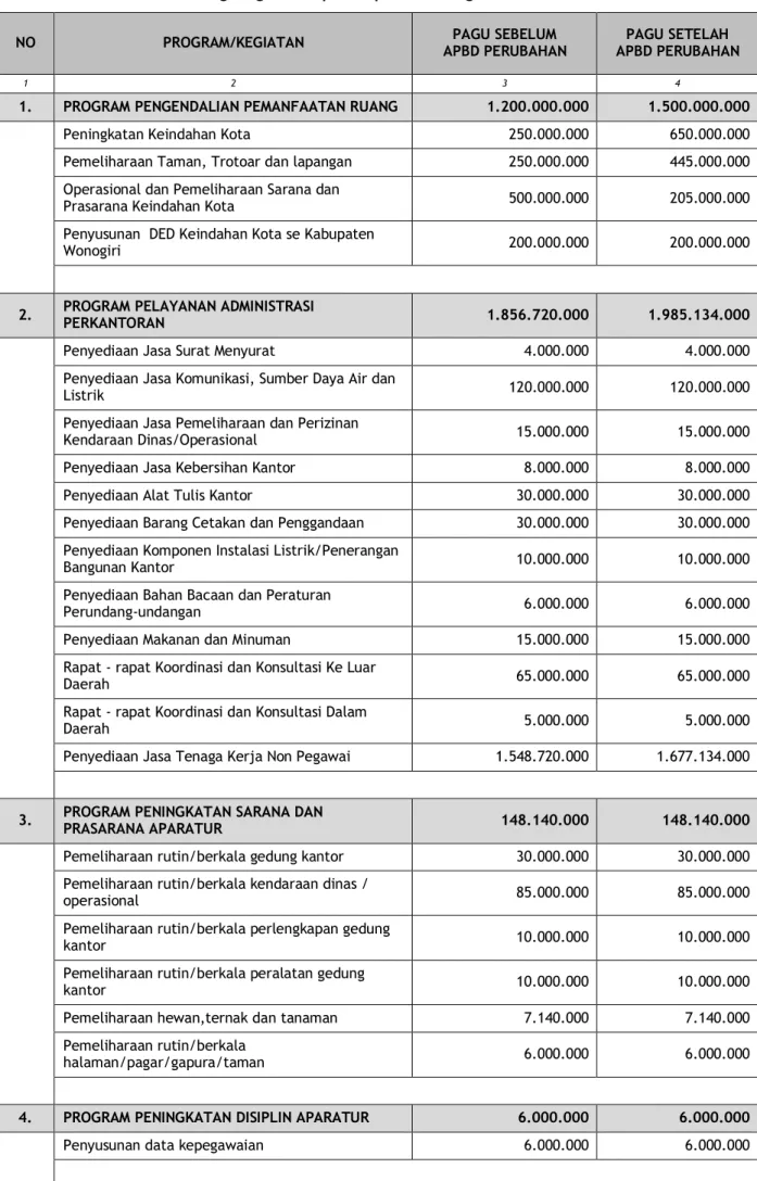 Tabel 4.1.3  Pagu Anggaran 
