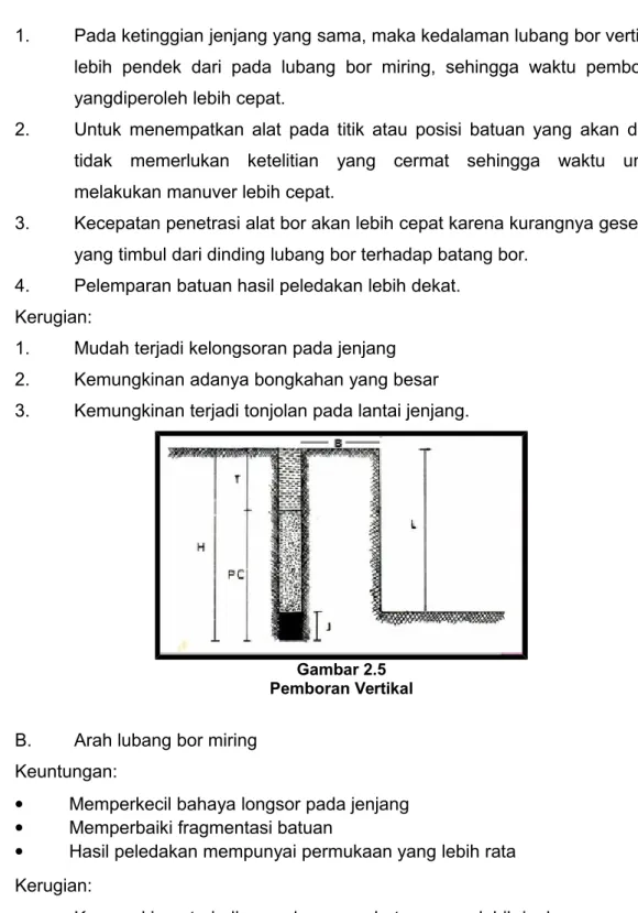 Gambar 2.5 Pemboran Vertikal
