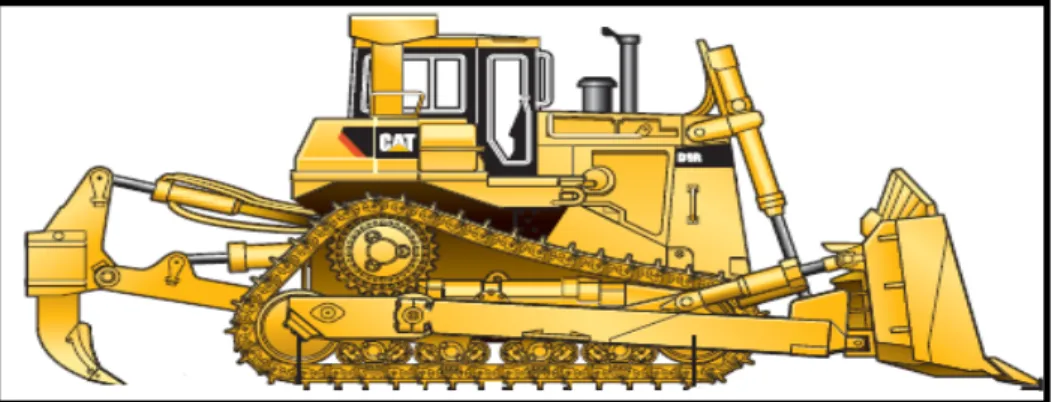Gambar 1. Bulldozer Caterpillar D9 