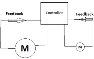 Figure 1.3 and 1.4: Illustration of scaling using a small motor to a bigger motor 