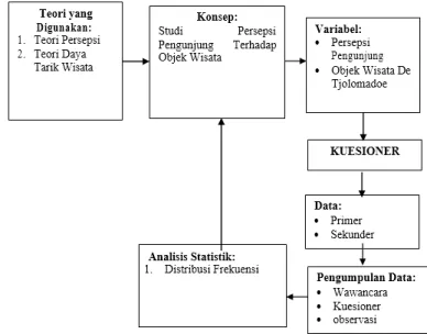 Gambar 1.2 Diagram Penelitian 