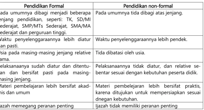Tabel 1 Perbedaan Pendidikan Formal dan Non-Formal 