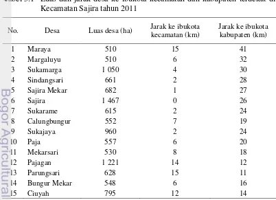 Tabel 5.1 Luas dan jarak desa ke ibukota kecamatan dan kabupaten terdekat di 