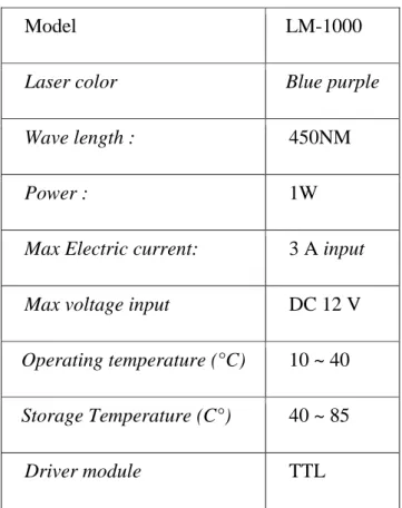 Tabel 2.4 Spesifikasi Laser 450NM 