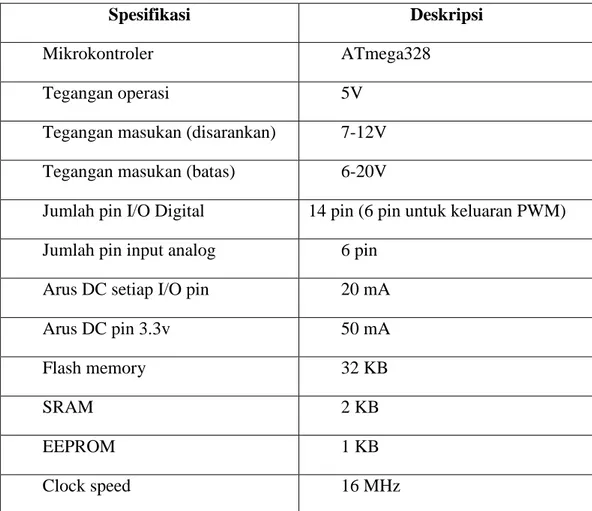 Tabel 2.1 Deskripsi pin Arduino Uno 