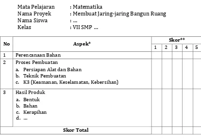 Tabel 10. Contoh Rubrik Penilaian Produk 