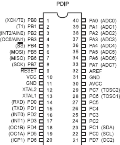 Gambar 2.10  Konfigurasi Pin Mikrokontroller AVR ATMega 8535 (Iswanto,     2008) 
