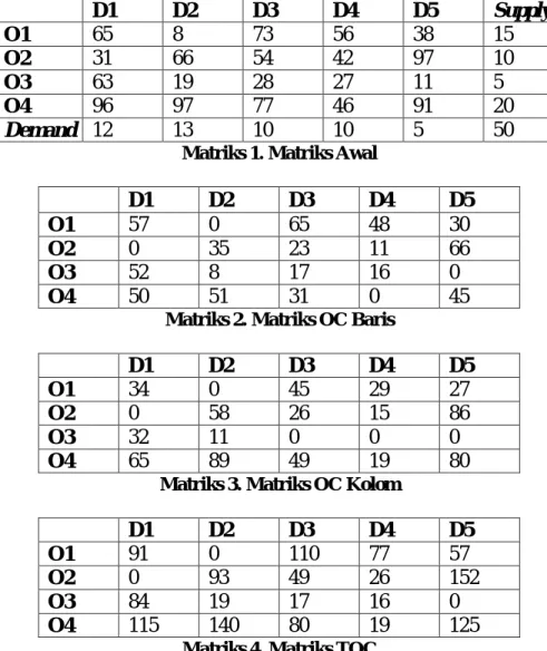 Ilustrasi Numerik 