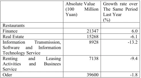 Tabel 3.2.  The Y/Y Growth Rate on GDP 