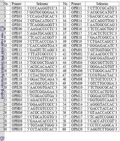 Tabel Lampiran 1. Daftar  primer yang  diseleksi untuk mendapatkan primer yang   polimorfik dan terpaut dengan tetua toleran 