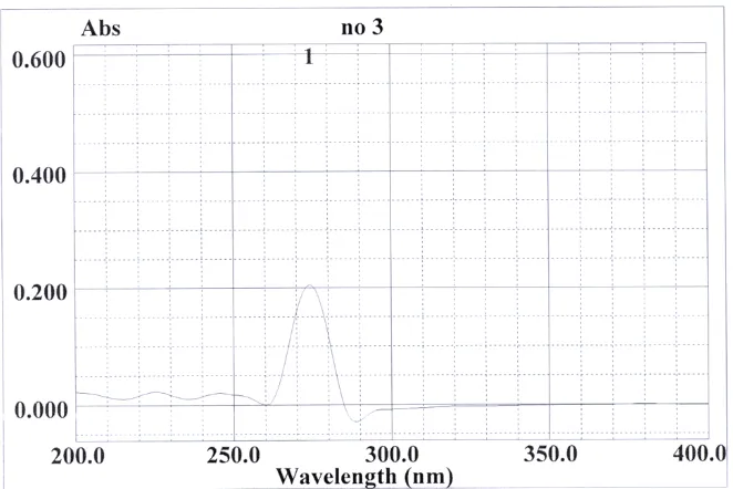 Gambar 5.5. Spektrum Inframerah Isolat L-1 
