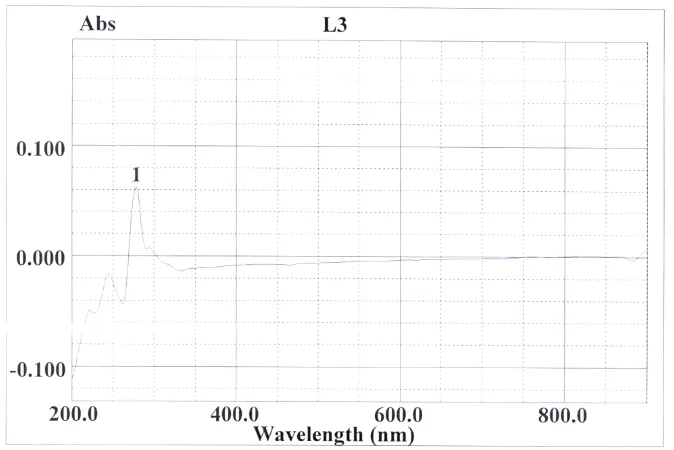 Gambar  5.10. Spektrum Ultraviolet Isolat L-4 