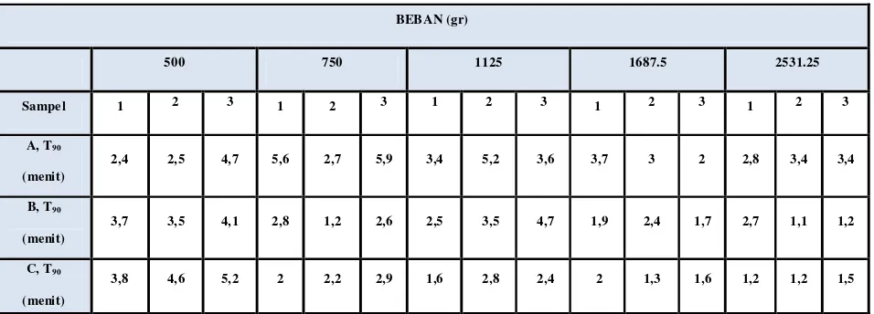 Tabel 4.9  Hasil Perhitungan T90 Pada LIR = 0.5