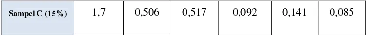 Tabel 4.17  Hasil Perhitungan Indeks Pemampatan (Cc) dan Recompression 