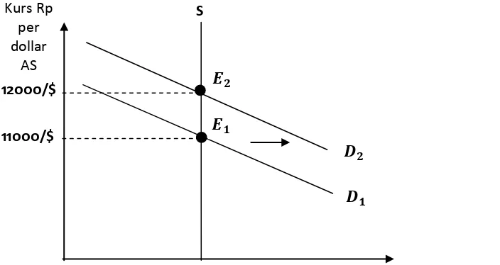 Gambar 7. Respon Pengaruh Variabel-variabel terhadap Pergerakan IHSG (Miskhin, 2008) 