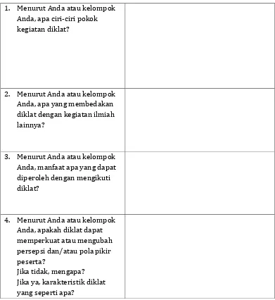 Tabel 1 Konsepsi dan persepsi terhadap diklat 