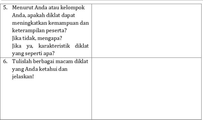 Tabel 2 Konsepsi dan persepsi terhadap kelompok guru 