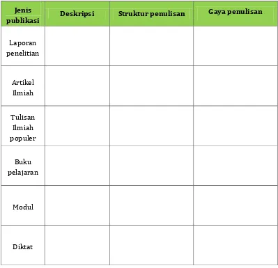 Tabel 5. Deskripsi dan karakteristik jenis-jenis publikasi. 