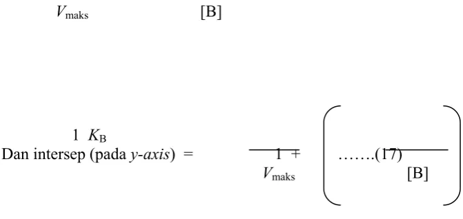 gambar 4.14 (a) dan (b). 