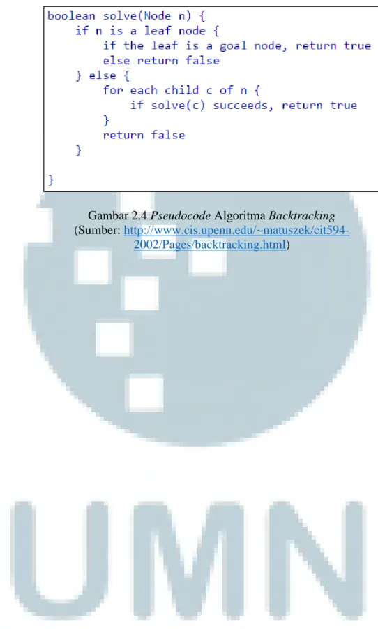 Gambar 2.4 Pseudocode Algoritma Backtracking  (Sumber: 