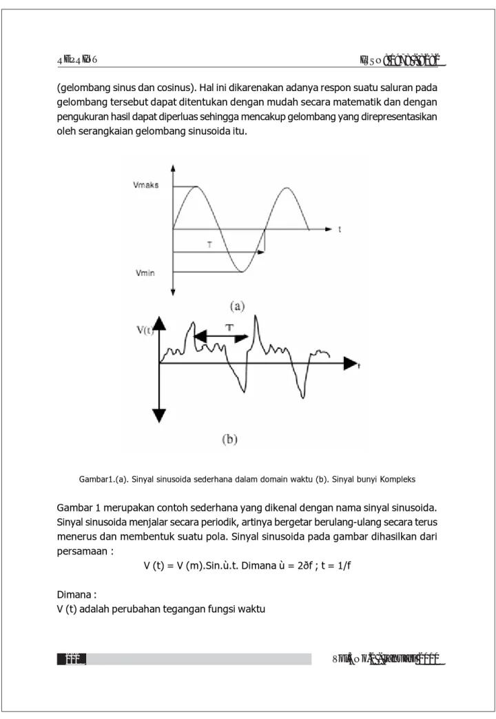 Gambar 1 merupakan contoh sederhana yang dikenal dengan nama sinyal sinusoida.