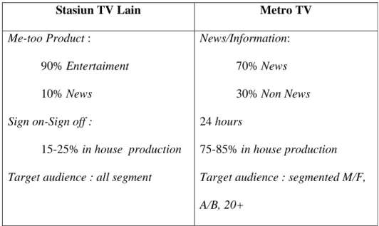 Tabel 4.1.7 Target Audiens Metro TV  Keterangan : 