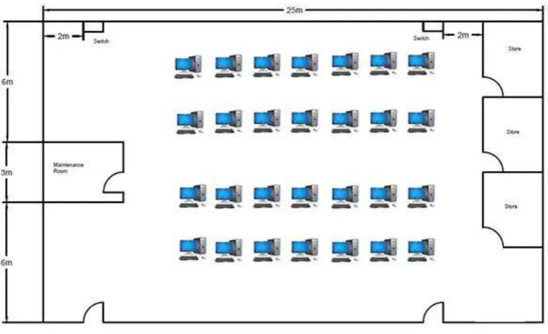 Figure 1.2  Actual View of Control, Instrumentation & Mechatronic Lab 