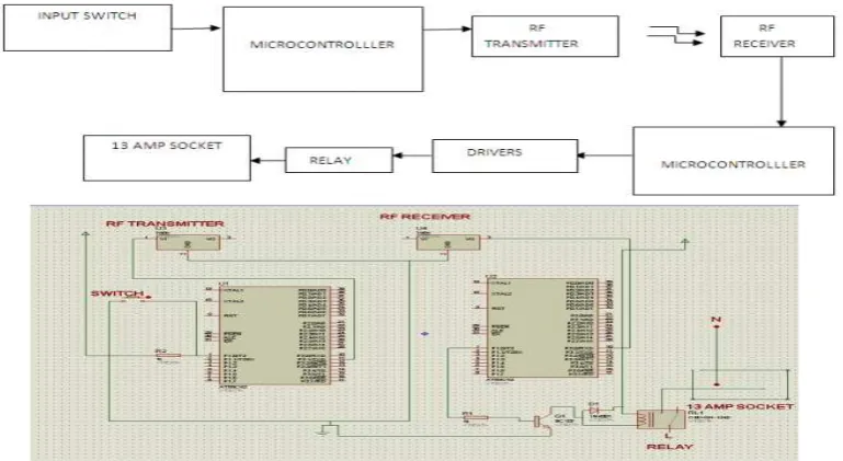 Figure 2.3 Circuit Diagram 