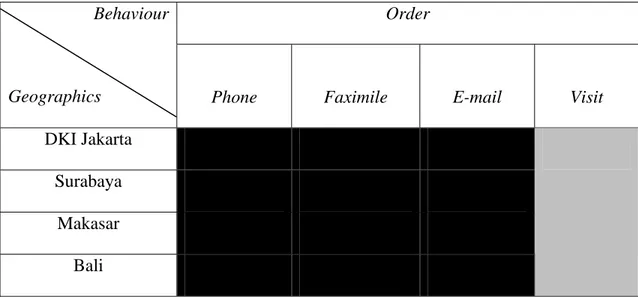 Tabel 3.2 Segmentasi Pelanggan  Keterangan : 