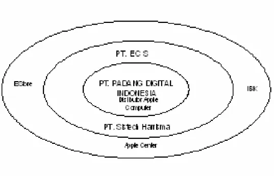 Gambar 3.4 Diagram Competitive Intensity  