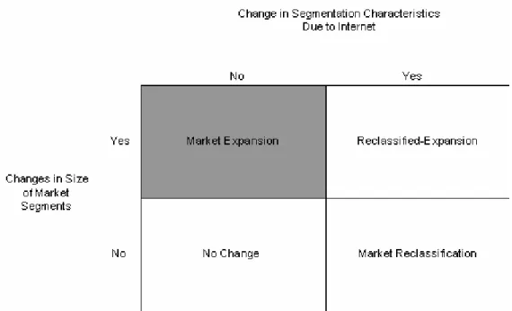 Gambar 3.6 Brick and Mortar Segmentation Scenarios 
